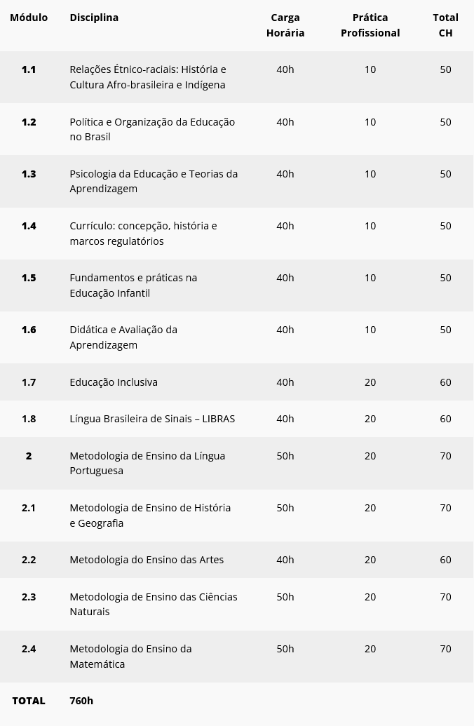 Pedagogia Segunda Licenciatura Cimesb